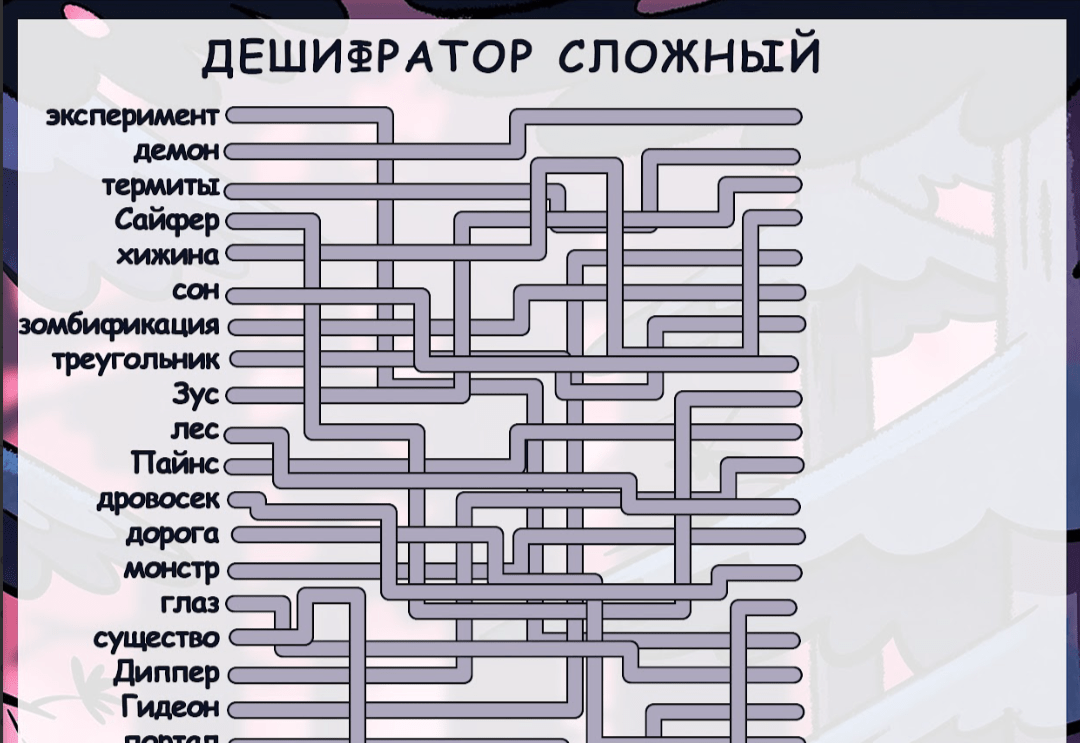 квест гравити фолз на день рождения