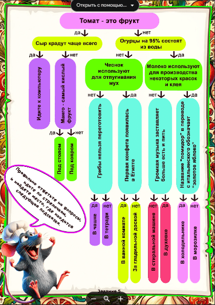 задания для квеста на кухне